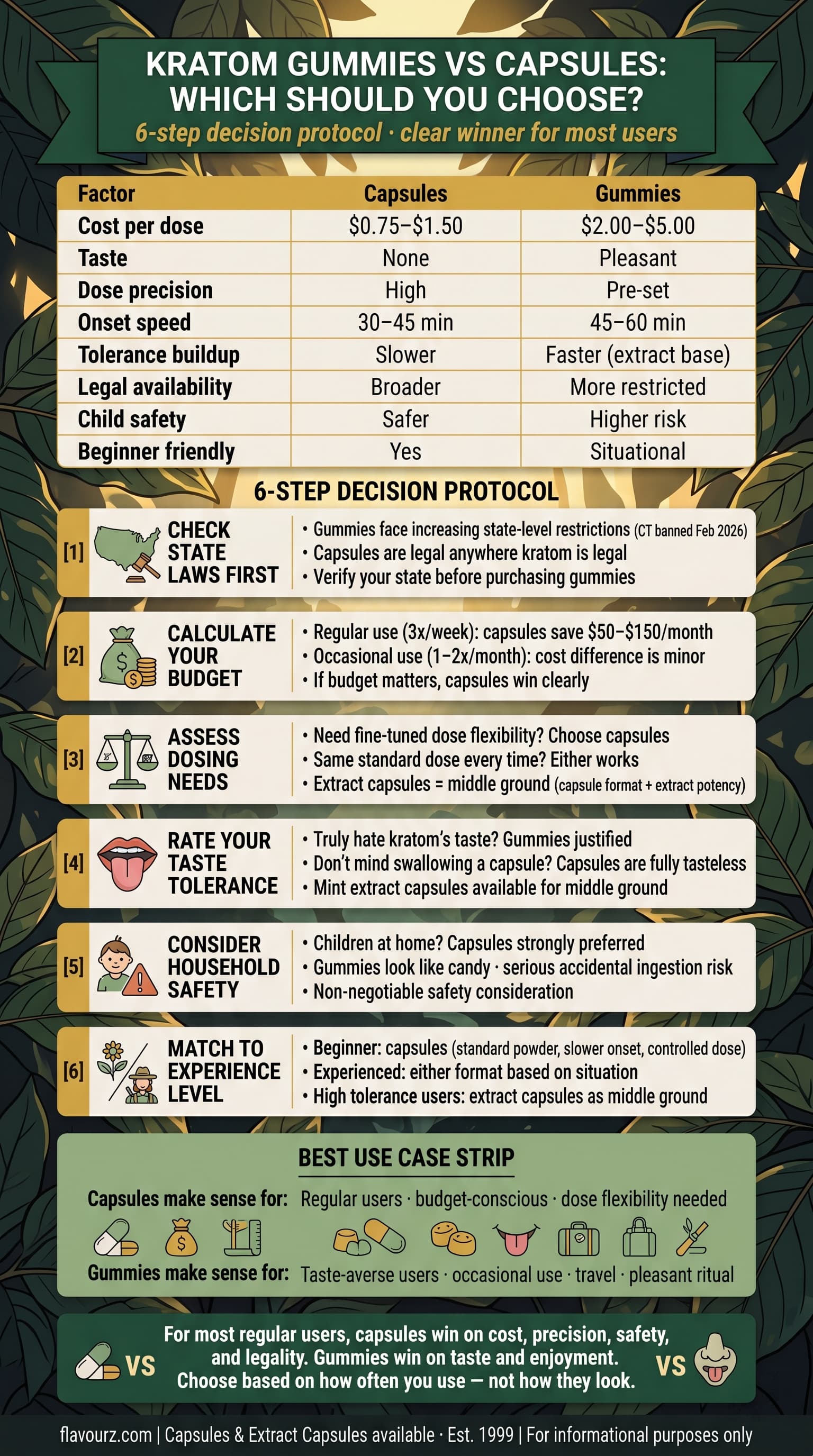 infographic for How Do You Choose Between Gummies and Capsules